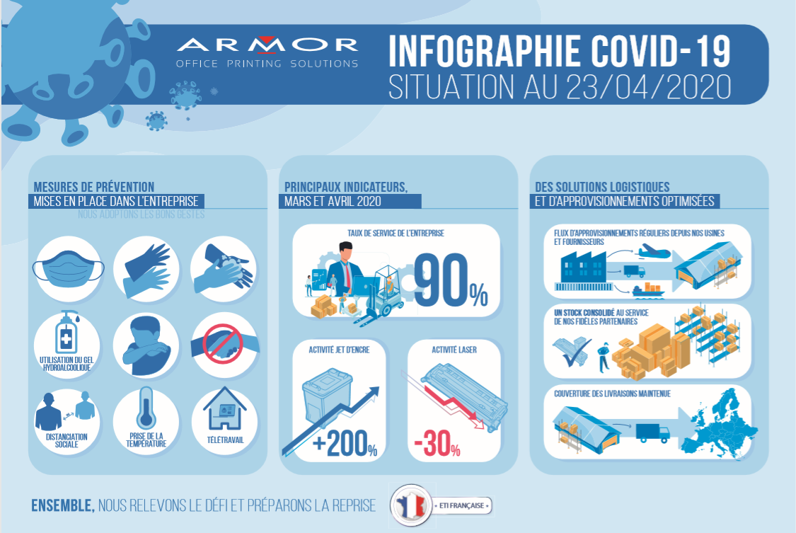 Infographie gestion COVID-19
